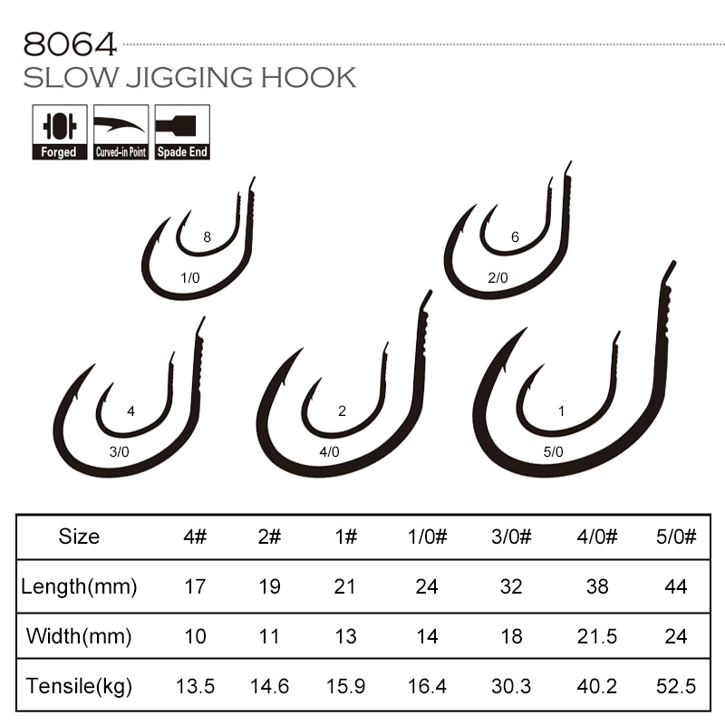 الهوس 10 قطعة/الحقيبة 8064 1X  - مراجعة Fishing Hook Offset وسعره
